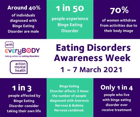 The facts and figures show the scale of Binge Eating Disorder | Action ...