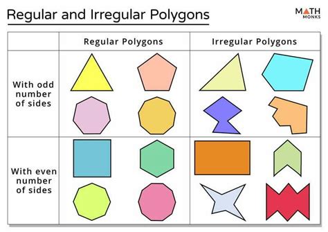 What Is The Difference Between A Hexagon And An Octagon Worksheets ...