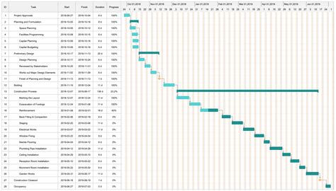 How to Make a Gantt Chart Quickly and Easily | EdrawMax Online