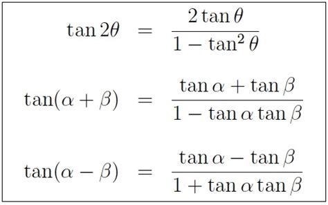 Summary of trigonometric identities