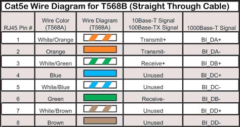 Ethernet Cable Color Diagram