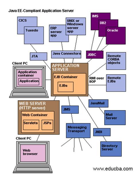 What is Server? | 7 Most Useful Types of Server You Need To Know