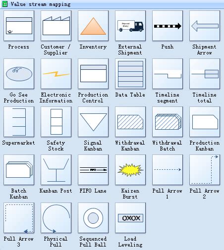 Value Stream Map Symbols and Their Usage