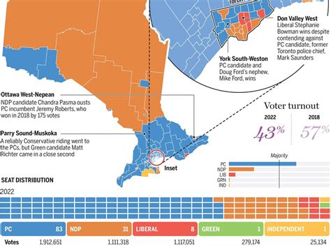 Ontario election results: Riding-by-riding map of the 2022 provincial ...