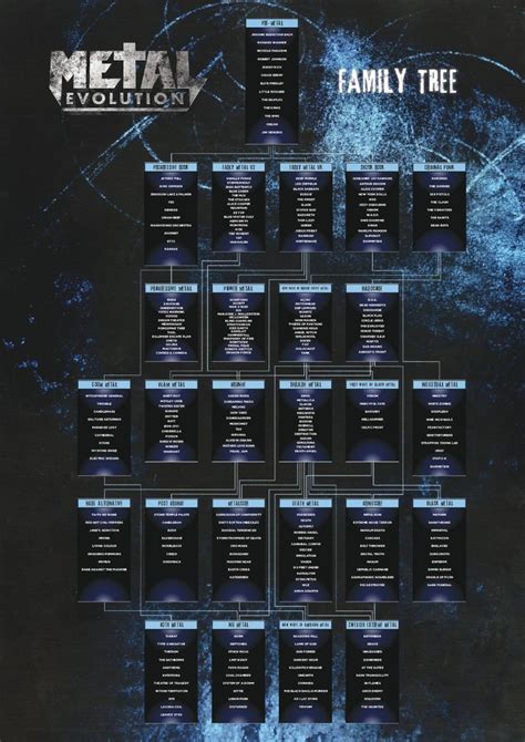 Sam Dunn's Metal Evolution Family Tree [1754x2480] | Metal evolution ...