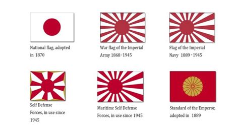 Drapeau du Japon : Histoire, signification et symbolisme du Hinomaru