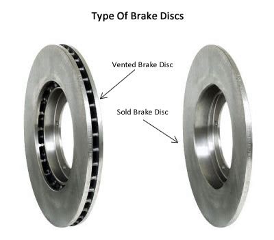 Performance Brake Blog - Brake Rotor Structure—Vane Types and ...