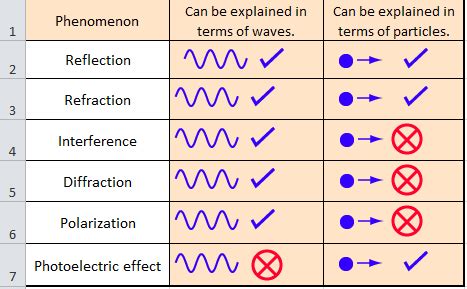 Wave-Particle Theory Study Guide - Inspirit