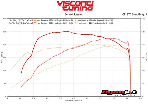 Sentra SR Turbo Tuning Kit – Visconti Tuning