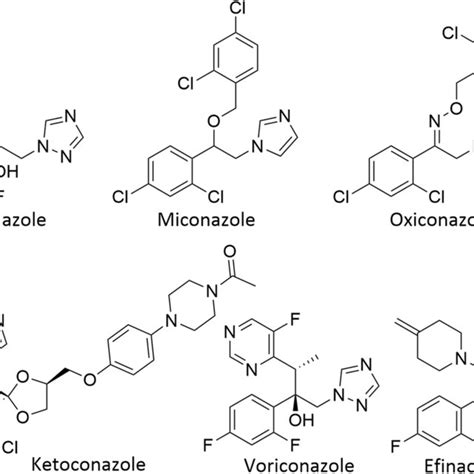 Azole antifungals and their structures | Download Scientific Diagram