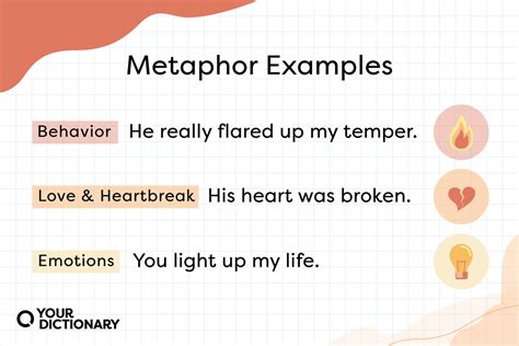 Metaphor Examples: Understanding Definition, Types, and Purpose ...