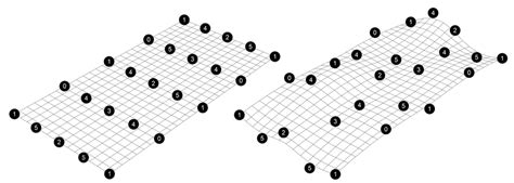 The six groups of NURBS control points (numbered 0-5) in two positions ...