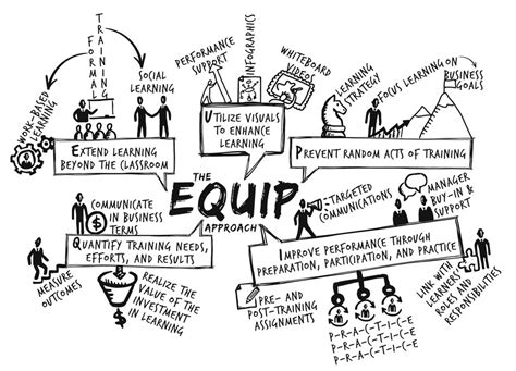 The EQUIP Approach – Christy Gharbo, Founder, Graphic Facilitator, and ...