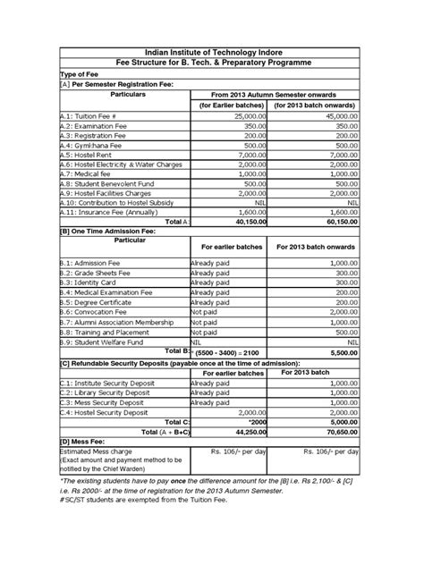 B.Tech Fee-Structure PDF | PDF