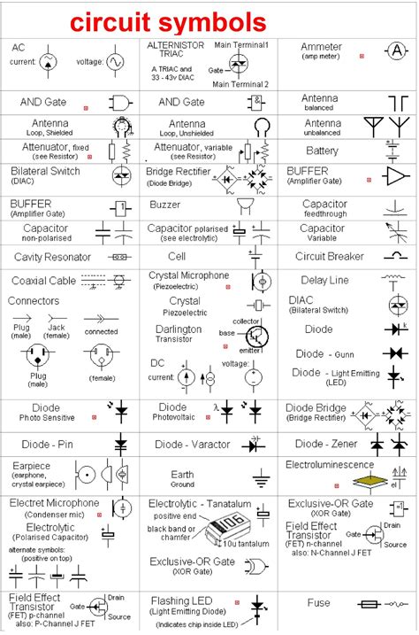 Electric Circuit Diagram Symbols