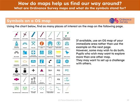 Symbols on an OS map - Activity | 5th Grade Geography