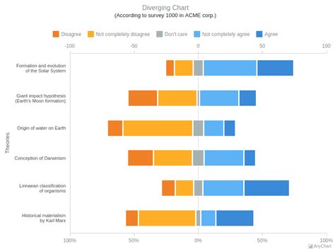 Diverging Bar Chart | Range Charts (DE)