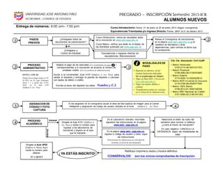 Cronograma inscripcion 2013-icr | PPT