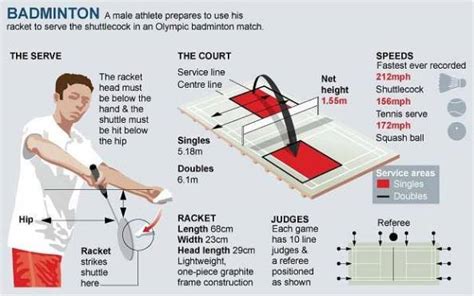 Here Is Some Basic Rule For Playing Badminton