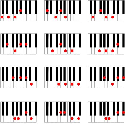 Free Printable Piano Chords Chart - Printable World Holiday