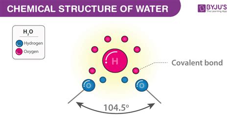 Chemical Formula Of Water - Structure,Properties & Uses