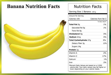 Faits De Nutrition De Banane Illustration de Vecteur - Illustration du ...