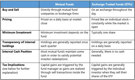 What is the biggest difference between mutual funds and exchange traded ...