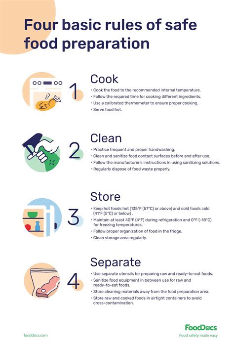 Food Preparation: 5 Basic (But Critical) Methods for Preparing Food Safely