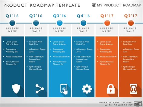 6 Phase Development Planning | Product Roadmap Templates ...