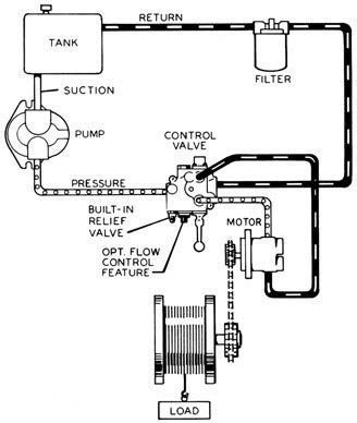 Hydraulics Systems Diagrams and Formulas | Cross Mfg.