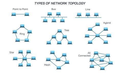 Network Topology Images – Browse 29,414 Stock Photos, Vectors, and ...