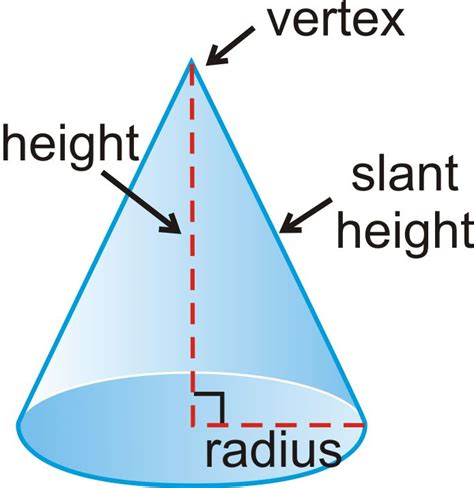 Surface Area and Volume of Cones | Mathematics geometry, Volume math ...