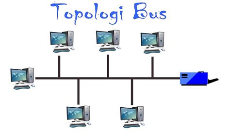 Pengertian Topologi Bus Fungsi Jenis Ciri Cara Kerja Kelebihan | The ...