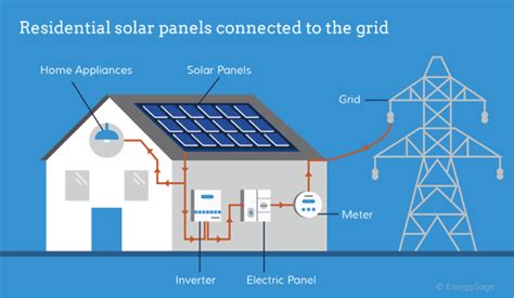 What Is A Solar Inverter? | EnergySage