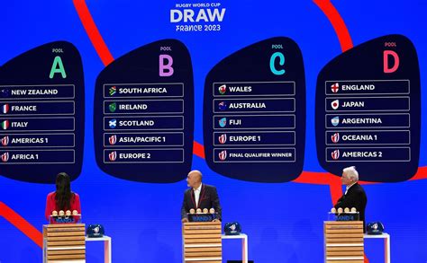 Rugby World Cup 2023: All you need to know about the draw | KnowInsiders