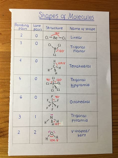 ️Worksheet 15 Molecular Shapes Free Download| Goodimg.co