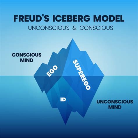 Id, Ego, & Superego | Freud & Examples