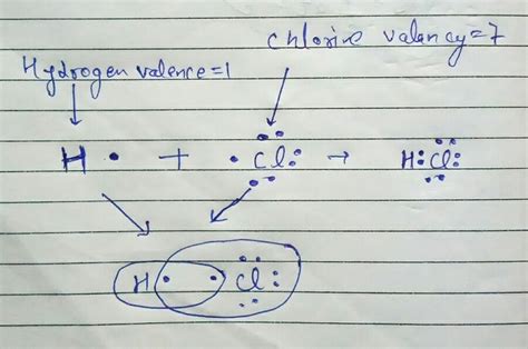 show the formation of HCL molecule with Lewis dot structures using the ...