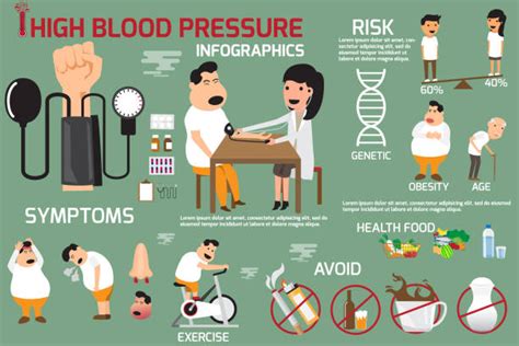 High Blood Pressure Infographic Illustrations, Royalty-Free Vector ...