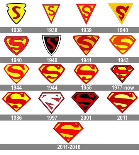 Superman logo and symbol, meaning, history, PNG | Superman logo, Batman ...