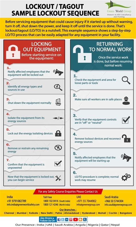 Tips for Lockout/Tagout Sample Lockout Sequence | Workplace safety and ...