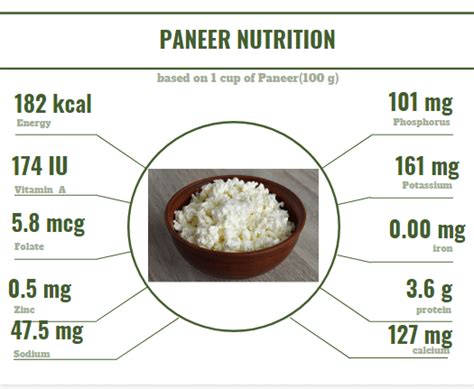 Paneer Recipes for Babies and Kids | When Can I give my Baby Paneer