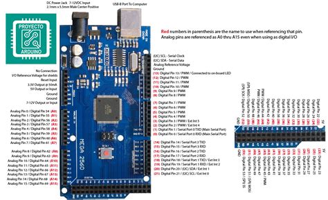 Arduino Mega 2560 Layout