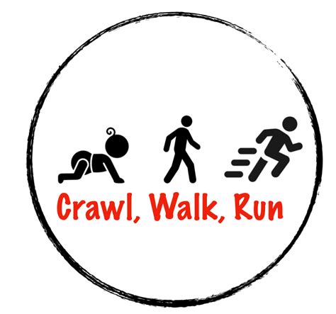 About – Crawl, Walk, Run – Medium