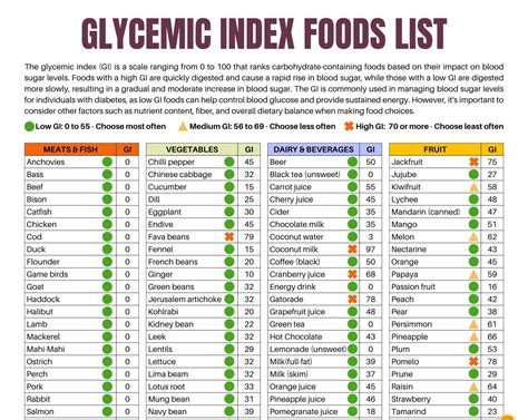 Glycemic Index Chart Glycemic Index Food List | Porn Sex Picture