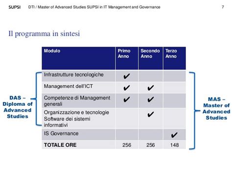 Presentazione Master SUPSI in IT Management e Governance