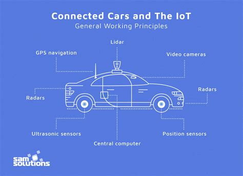 How IoT Automotive is Connecting Vehicles | Symmetry Electronics