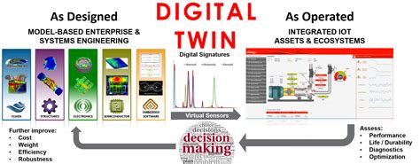 A working example of a Simulation-enabled Digital Twin | Computational ...