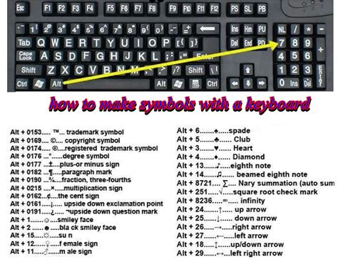 How to make symbols with a Keyboard | all stuff tricks