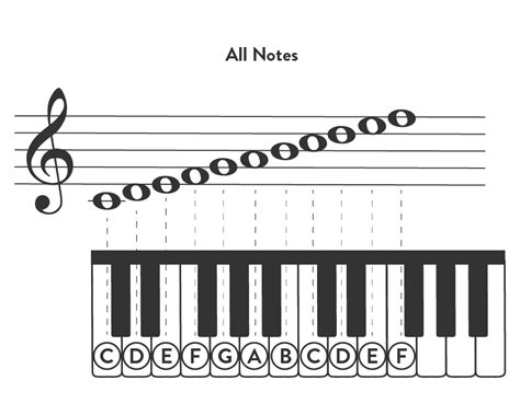 Learn Treble Clef Notes on Piano | Tips for Lines & Spaces